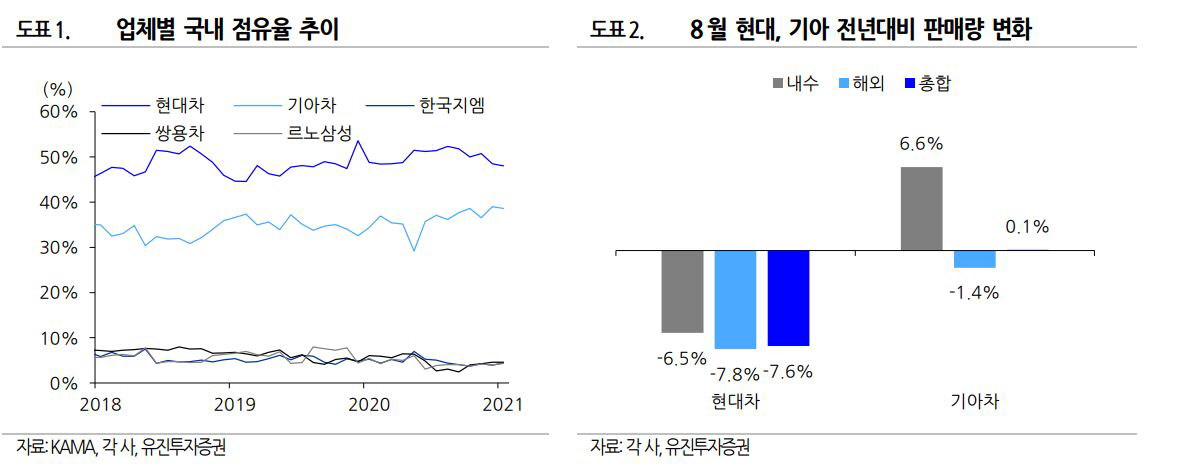 ▲출처=유진투자증권