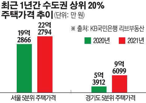 (그래픽=손미경 기자 sssmk@)