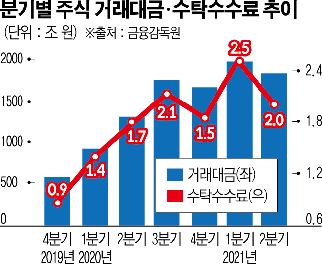 (그래픽=신미영 기자 win8226@)