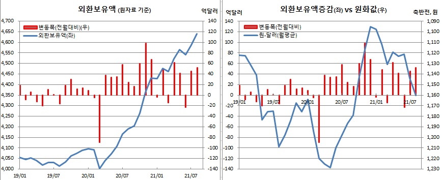 (한국은행)