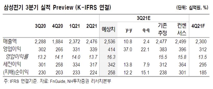 (제공=NH투자증권)