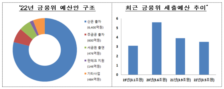 (자료제공=금융위원회)