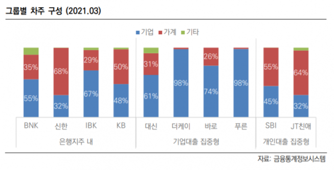 (자료=한국신용평가)