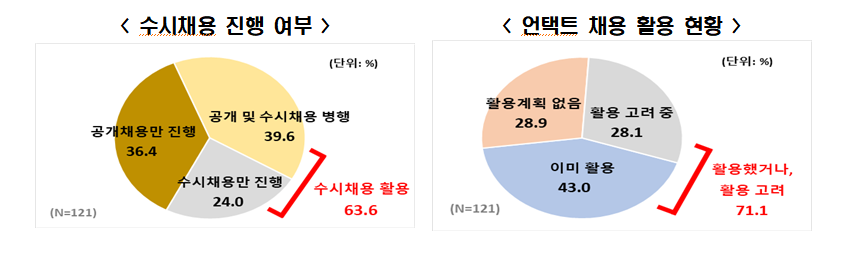 (한경연 ‘2021년 하반기 신규채용 계획’ 조사 캡쳐)