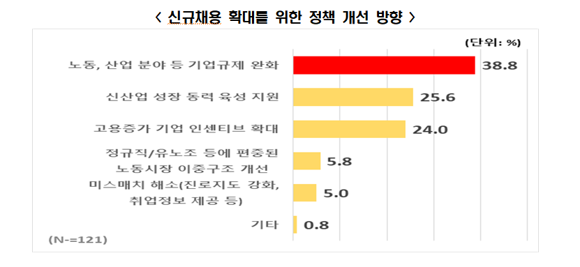 (한경연 ‘2021년 하반기 신규채용 계획’ 조사 캡쳐)