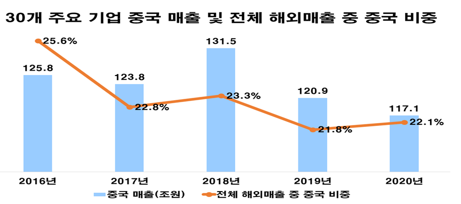 (자료제공=전경련)