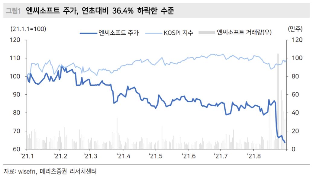 (제공=메리츠증권)