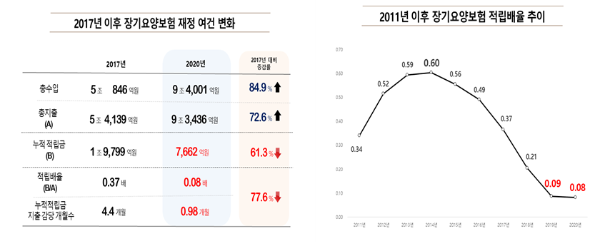 (자료제공=경총)