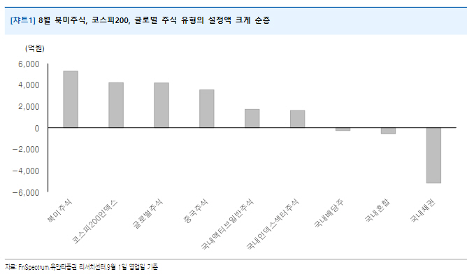 ▲사진 = 유안타증권