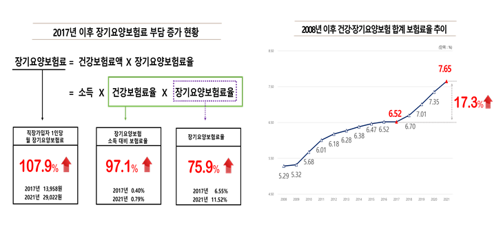 (자료=한국경영자총협회)