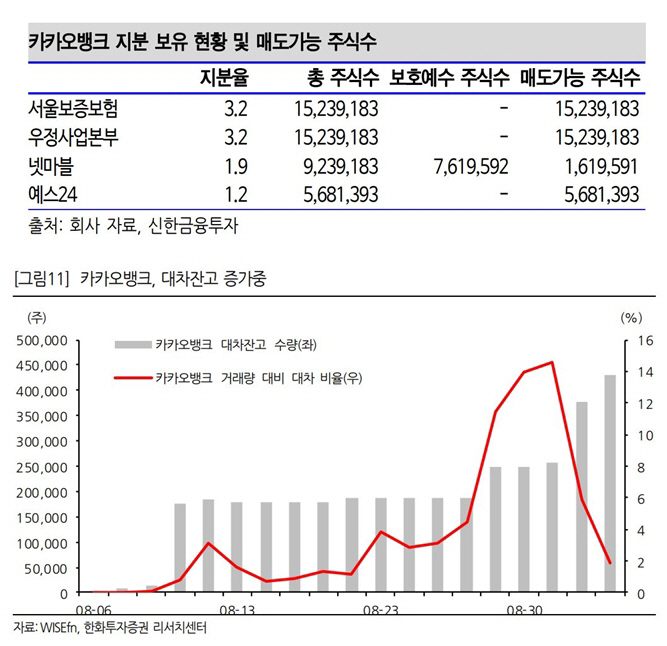 ▲제공= 신한금융투자(위), 한화투자증권(아래)

