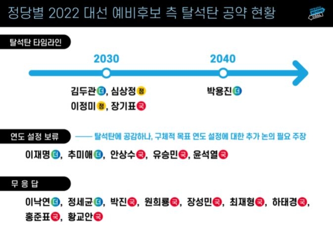 (자료제공=석탄을넘어서)