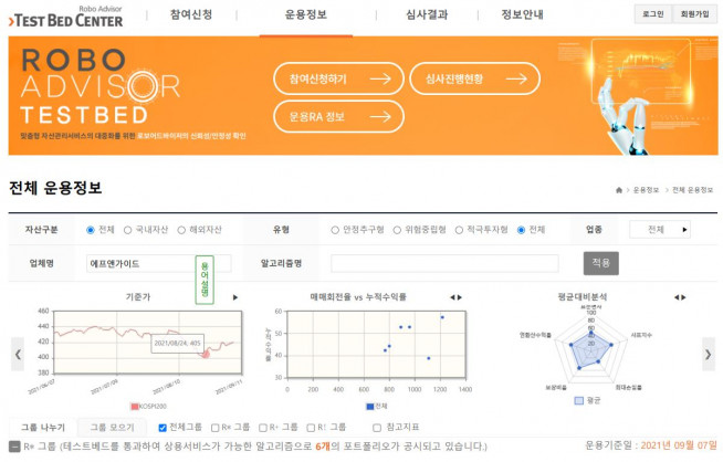 ▲자료제공=에프앤가이드