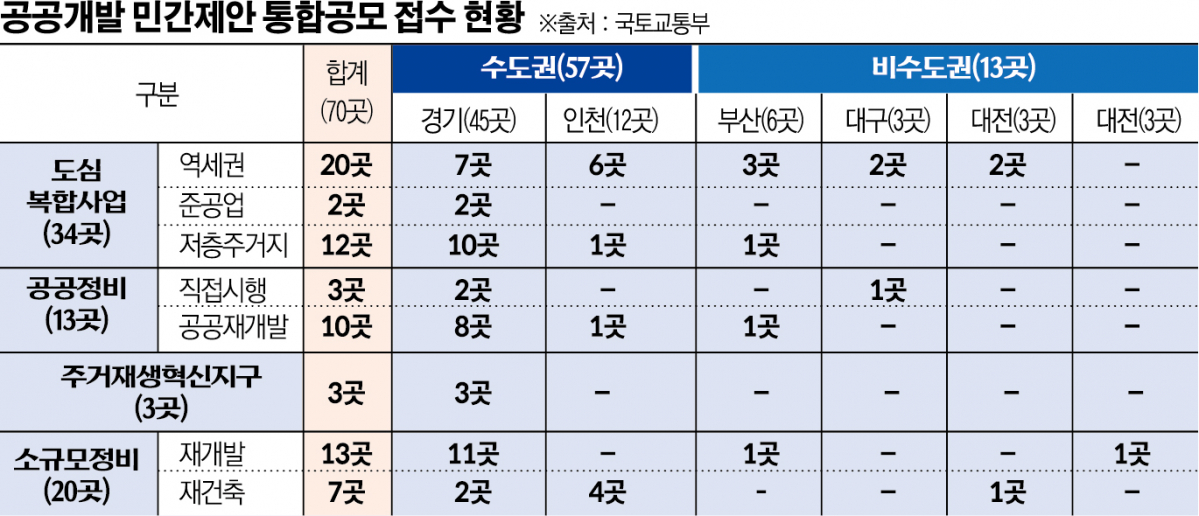 (그래픽=신미영 기자 win8226@)