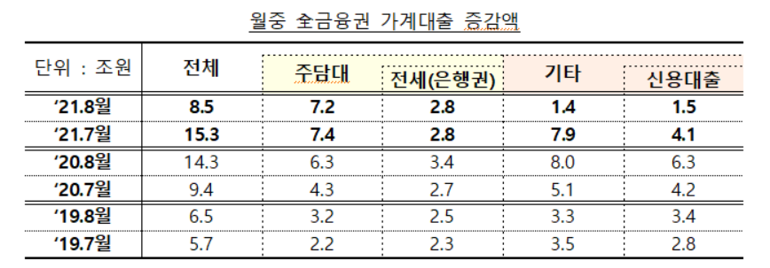 (자료출처=금융위원회)