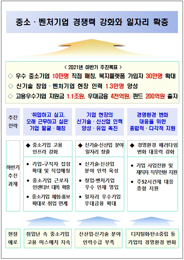 (자료제공=중소벤처기업부)