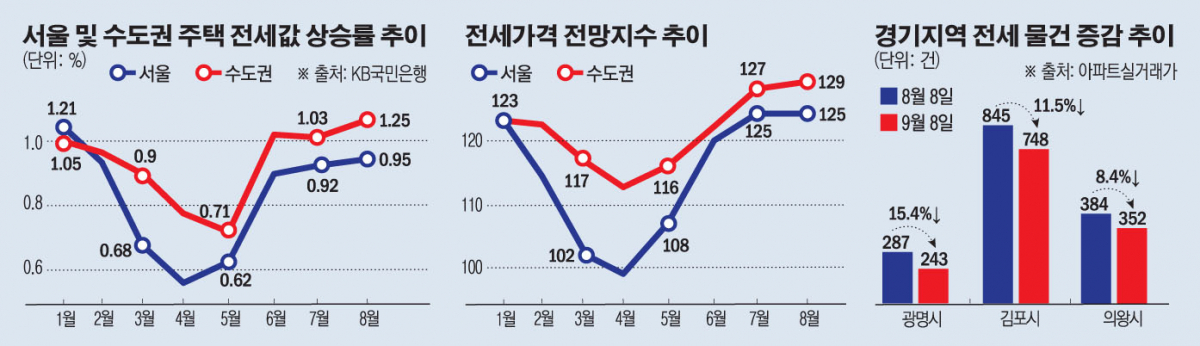 (그래픽=손미경 기자 sssmk@)
