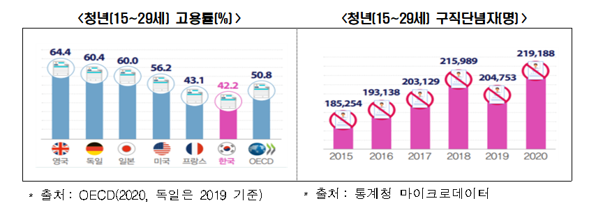 (한경연 '우리나라 고용시장 5대 특징 분석' 캡쳐)
