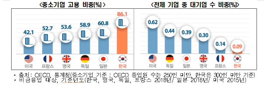 (한경연 '우리나라 고용시장 5대 특징 분석' 캡쳐)