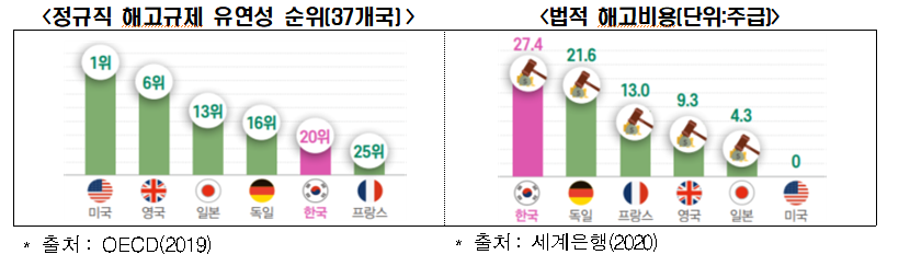 (한경연 '우리나라 고용시장 5대 특징 분석' 캡쳐)