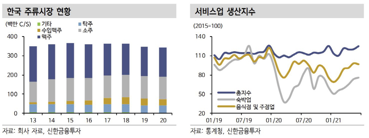 ▲제공=신한금융투자
