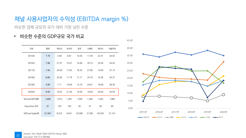 (출처=김용희 오픈루트 전문위원 발제자료 캡처)