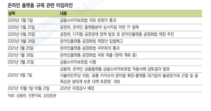 ▲온라인 플랫폼 규제 타임라인