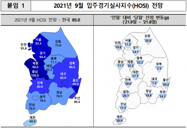 ▲2021년 9월 입주경기실사지수 전망. (자료제공=주택산업연구원)