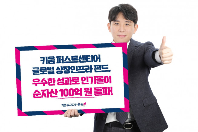 ▲자료제공=키움투자자산운용