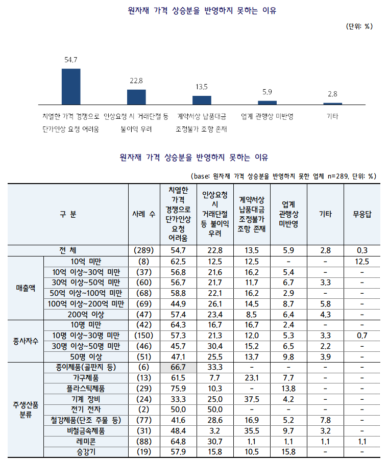 (자료제공=중소기업중앙회)