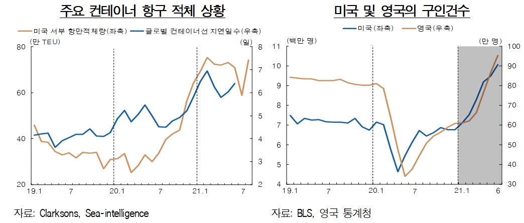 (한국은행)