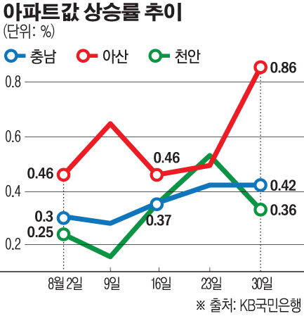 (그래픽=손미경 기자 sssmk@)