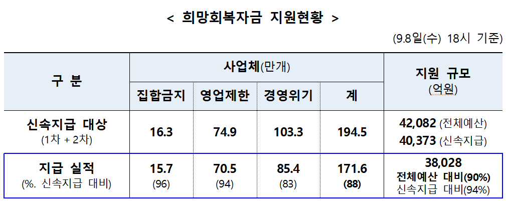 (자료제공=중소벤처기업부)