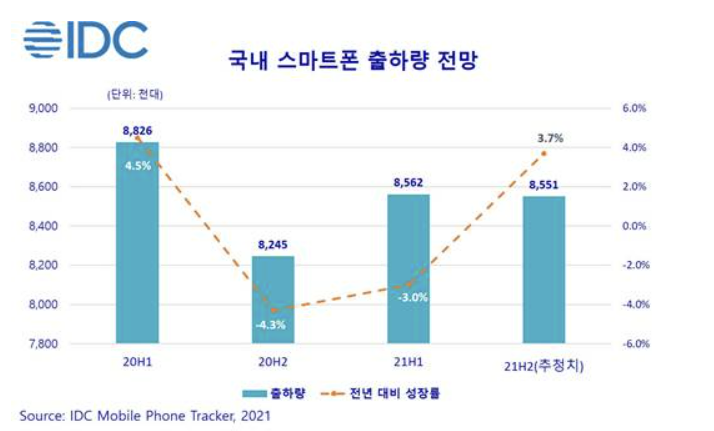(자료제공=한국IDC)