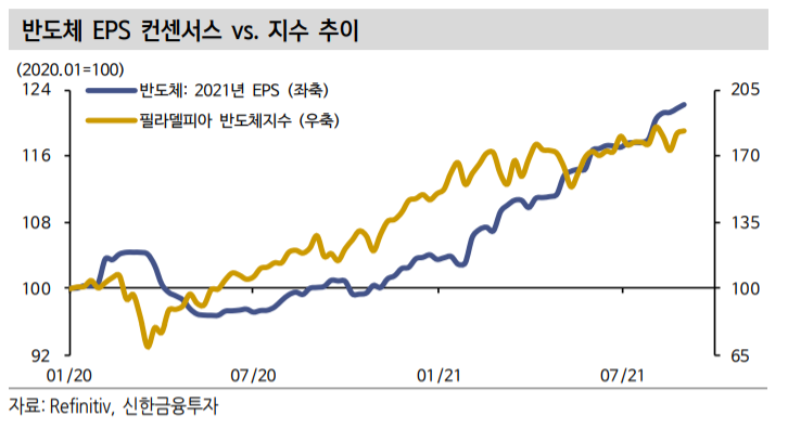 (신한금융투자)