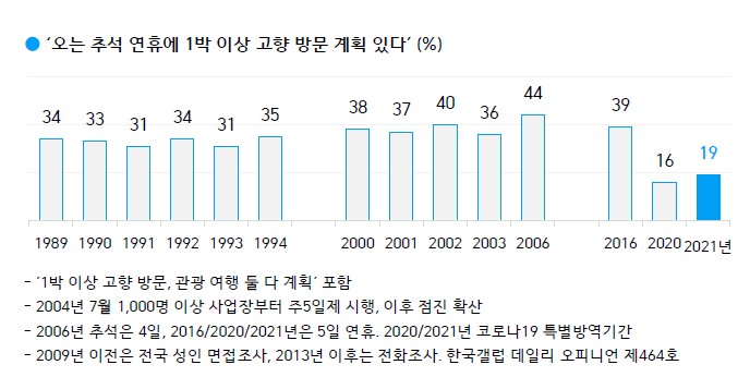 (출처=한국갤럽)