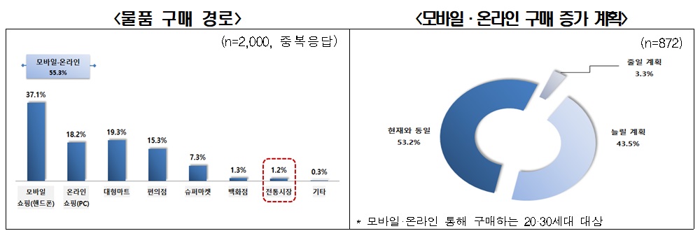 (출처=전경련)