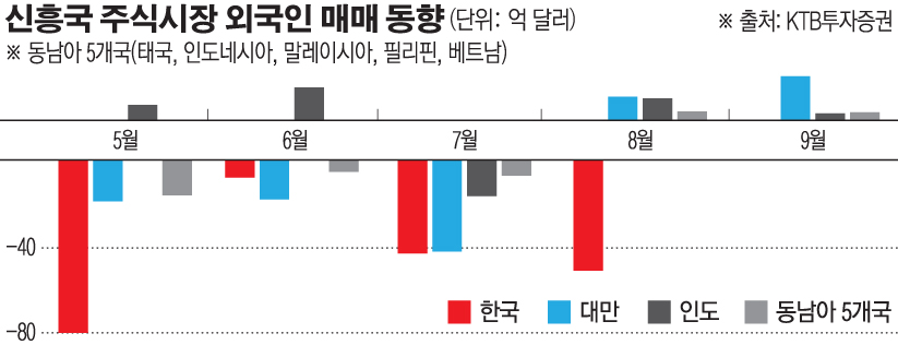 (그래픽=손미경 기자 sssmk@)