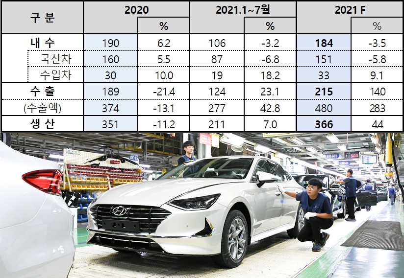 (자료=KAMA / 사진=현대차)
