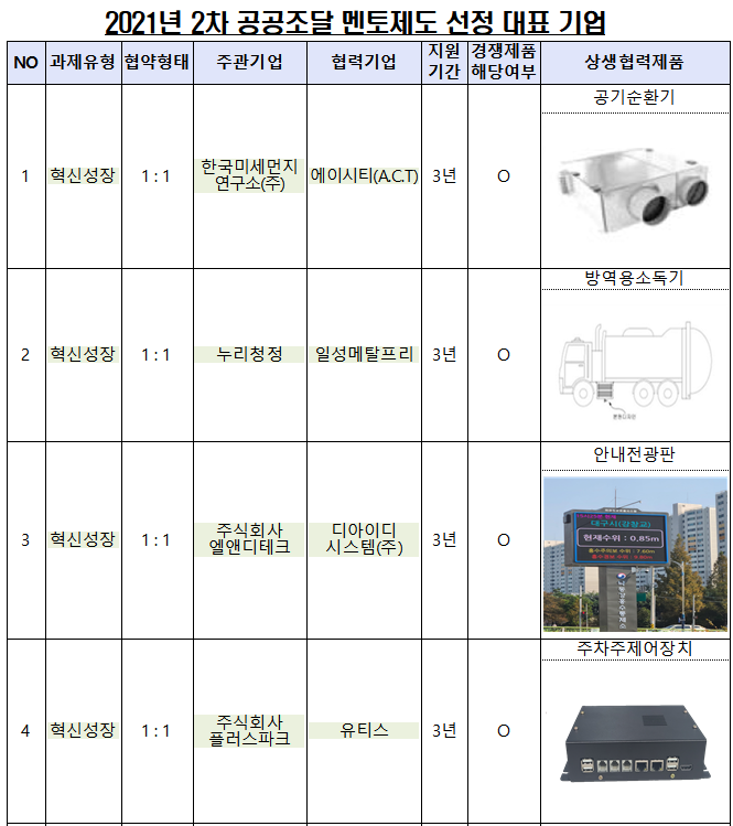 (자료=중소벤처기업부)