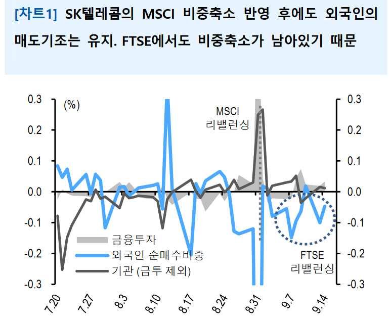 ▲차트 = 유안타증권
