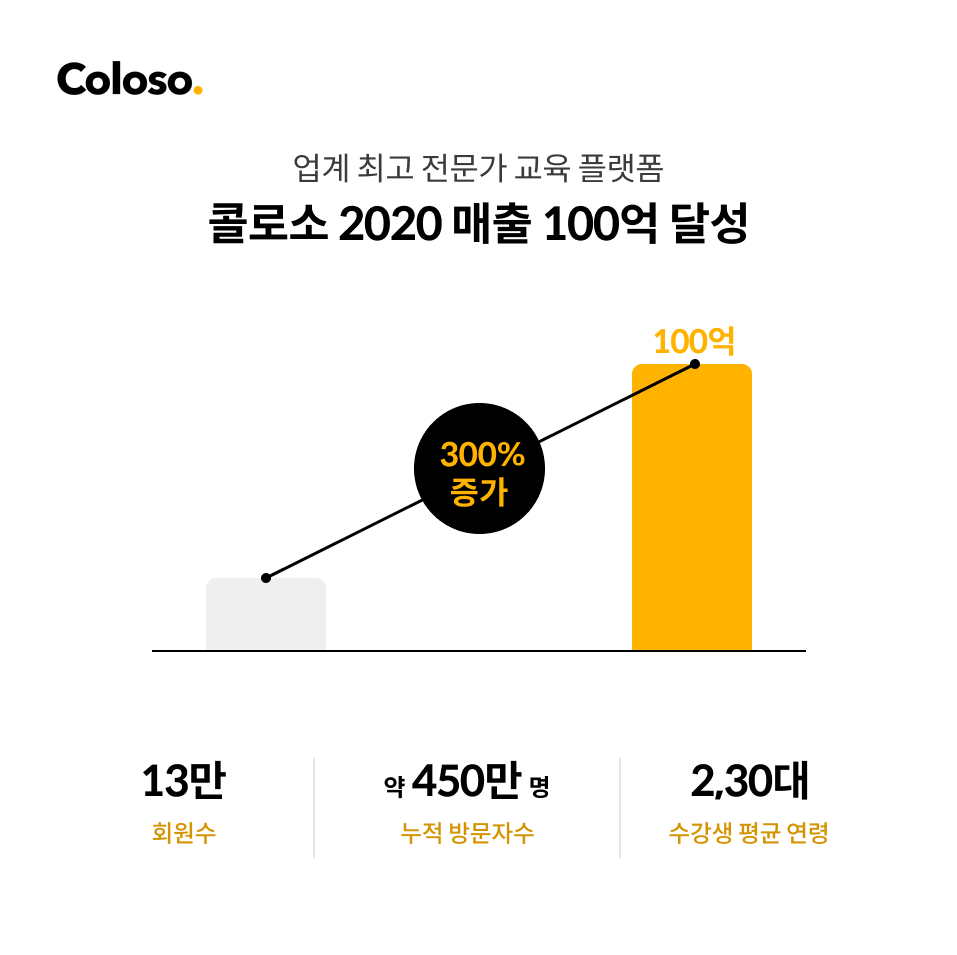 (사진제공=데이원컴퍼니)