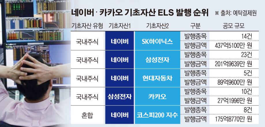 (그래픽=손미경 기자 sssmk@)