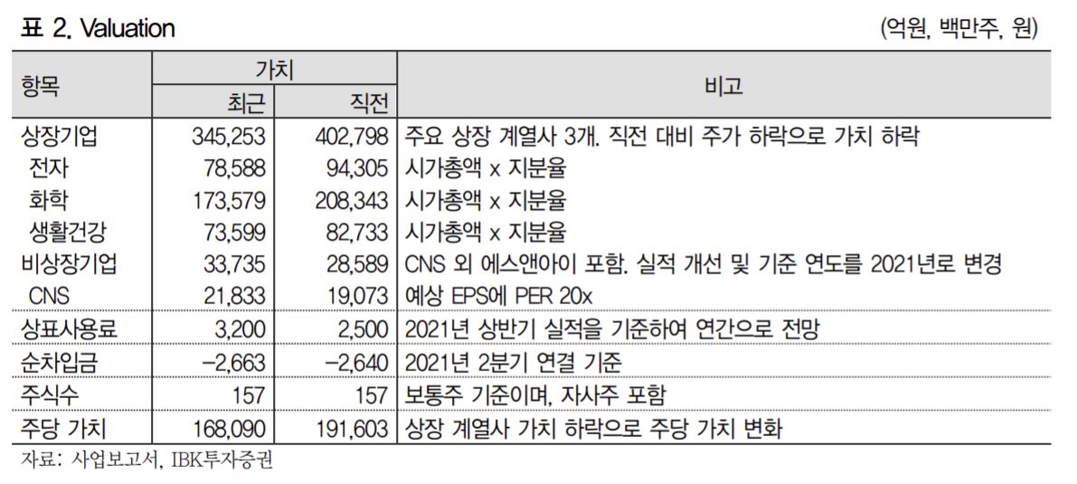 (제공=IBK투자증권)