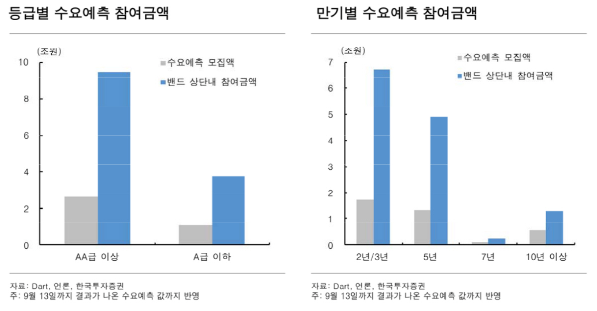 ▲사진 = 한국투자증권 제공
