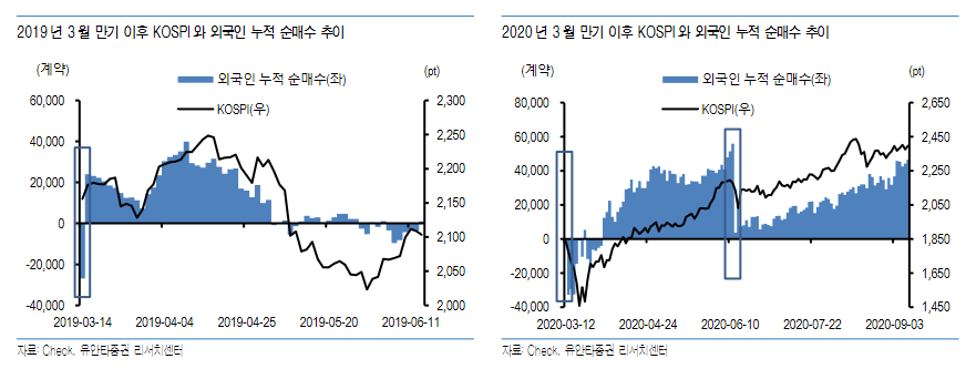 (사진 = 유안타증권)