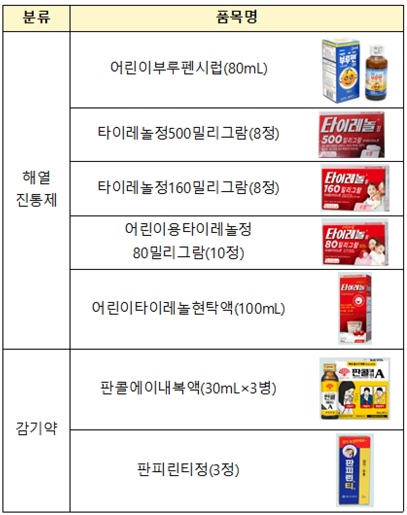 (자료제공=식품의약품안전처)
