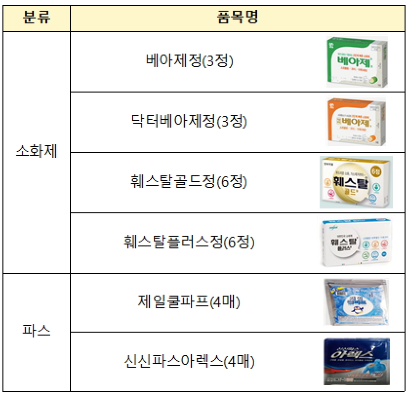 (자료제공=식품의약품안전처)