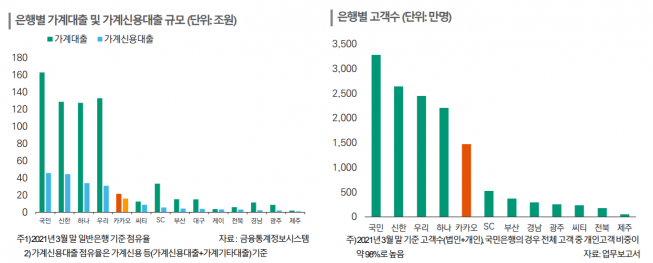 (자료=한국신용평가)