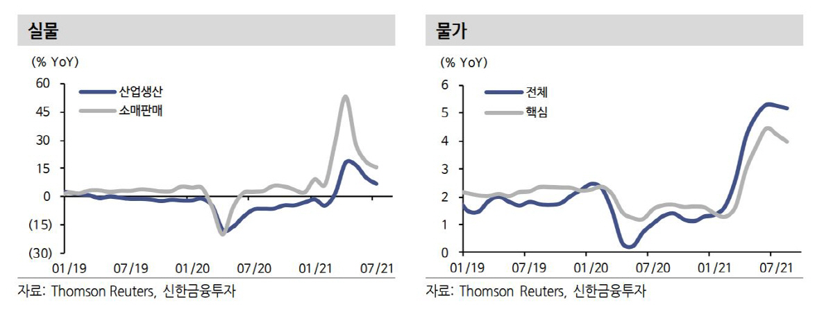▲제공=신한금융투자